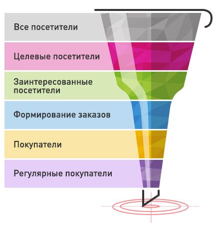 Some Image